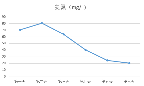 山东诺维海生物科技有限公司