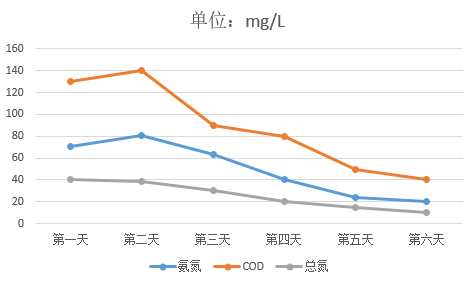 山东诺维海生物科技有限公司