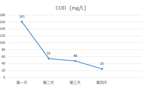 诺维海