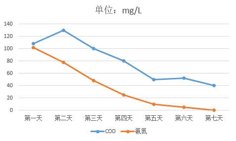山东诺维海生物科技有限公司