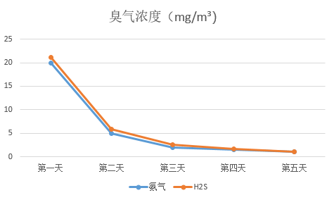 山东诺维海生物科技有限公司